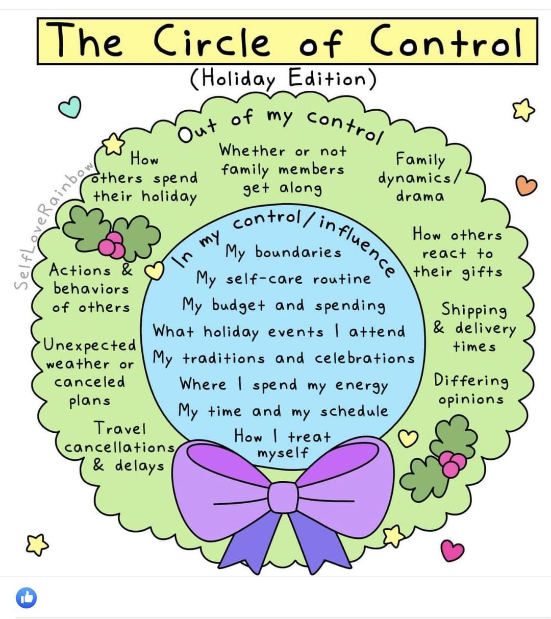 The Circle of Control Holiday Edition Center for Hope and Healing